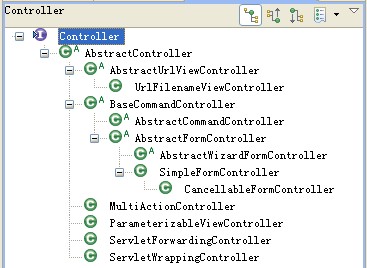 Spring MVC中Controller控制器源码结构